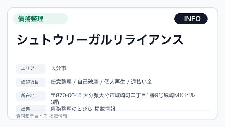 シュトウリーガルリライアンスの掲載画像