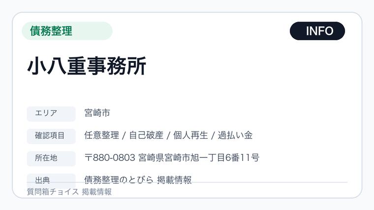 小八重事務所の掲載画像
