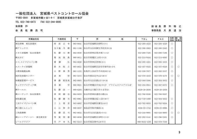 東化研株式会社東北営業所の掲載画像