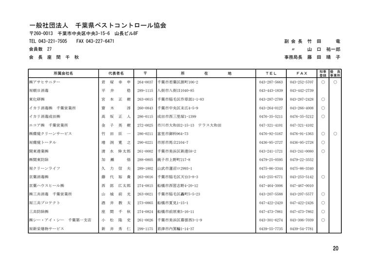 株式会社アサヒサニターの掲載画像