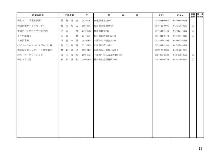 株式会社セスコ千葉営業所の掲載画像