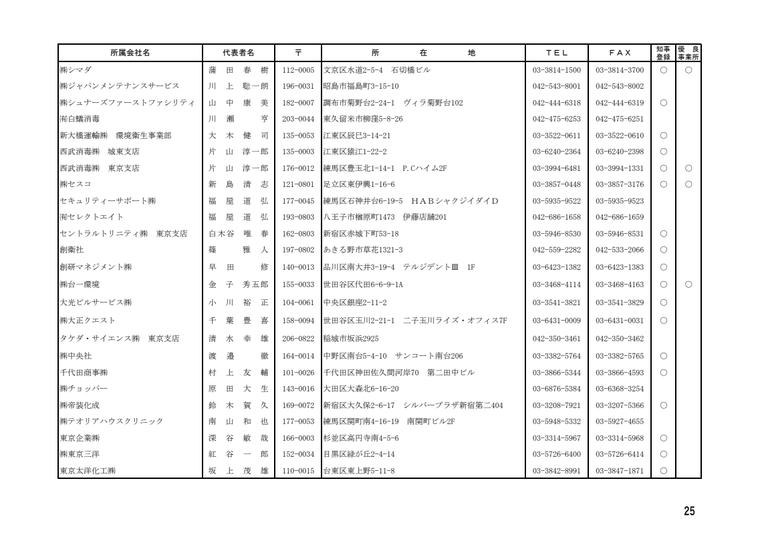 株式会社シマダの掲載画像