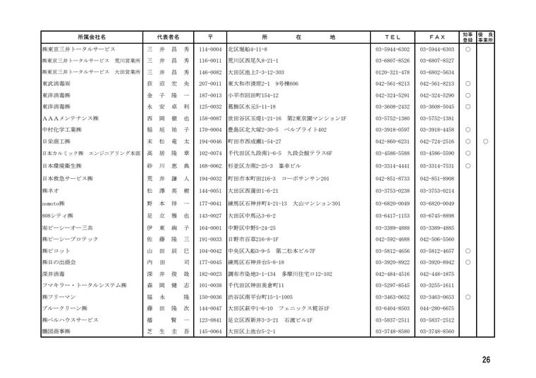 株式会社東京三井トータルサービスの掲載画像