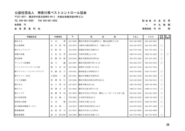 株式会社ＲＳＸの掲載画像