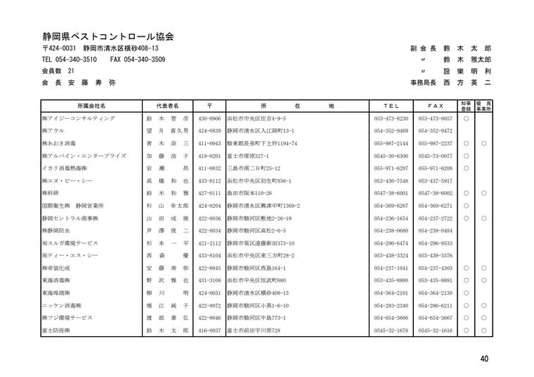 株式会社アイジーコンサルティングの掲載画像