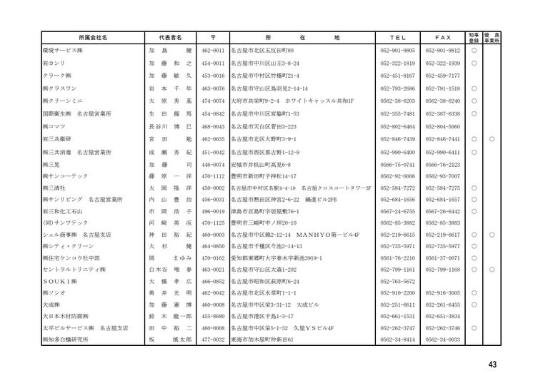環境サービス株式会社の掲載画像
