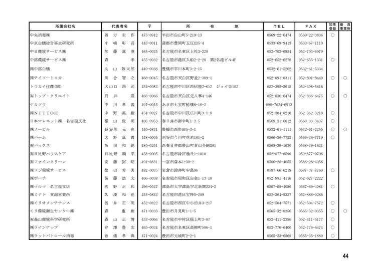 中央消毒株式会社の掲載画像