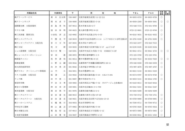 株式会社グリーンサービスの掲載画像