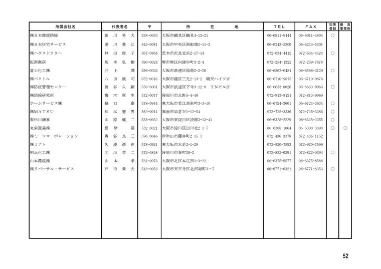 株式会社日本環境防除の掲載画像