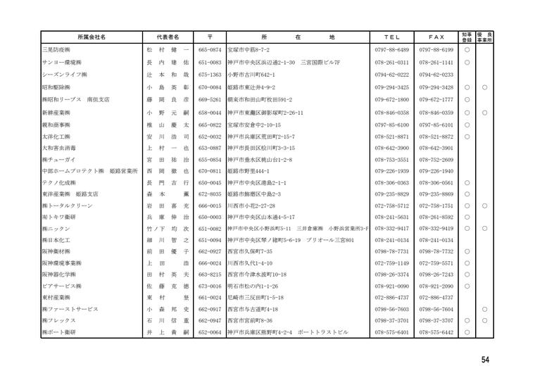 三晃防疫株式会社の掲載画像