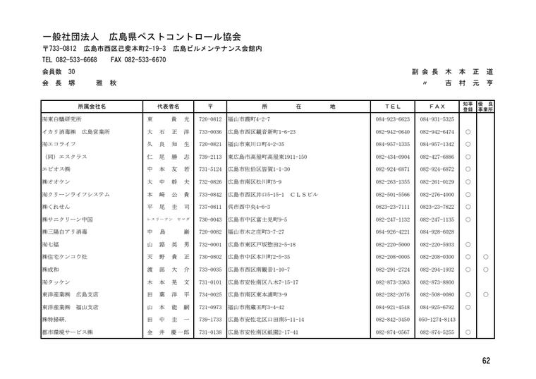 有限会社東白蟻研究所の掲載画像