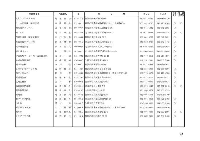 三共アメニテクス株式会社の掲載画像