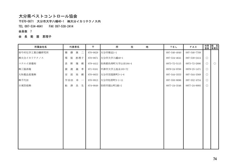 有限会社今村化学工業白蟻研究所の掲載画像